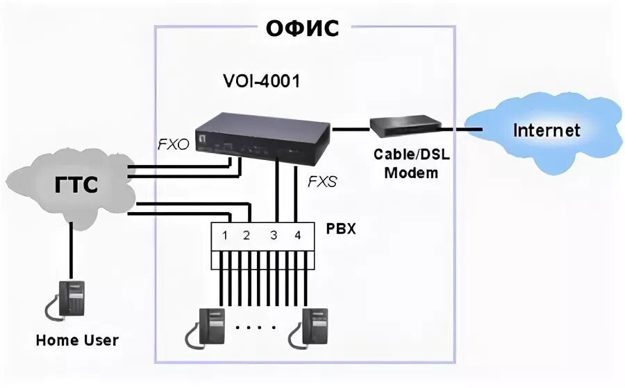 Подключение voip телефоны Первый шаг к IP-телефонии - Компьютеры " Комуникация и сети