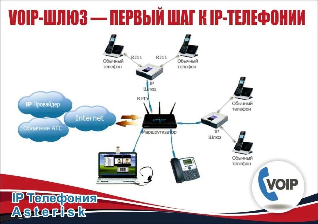 Подключение voip телефоны Подключение через шлюз: найдено 82 изображений