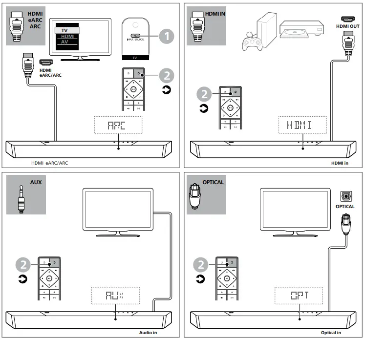 Подключение вокс x96q к телевизору philips PHILIPS TAB8507B-10 Soundbar Instruction Manual