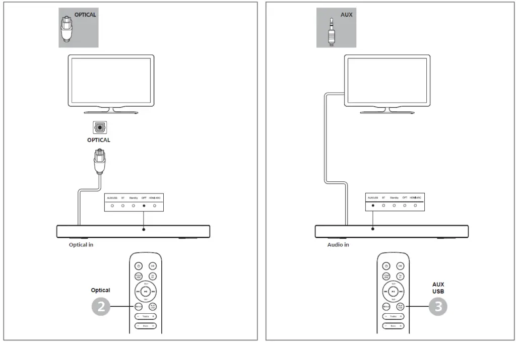 Подключение вокс x96q к телевизору philips Philips TAB7305/98 Динамик звуковой панели серии 7000 Руководство пользователя