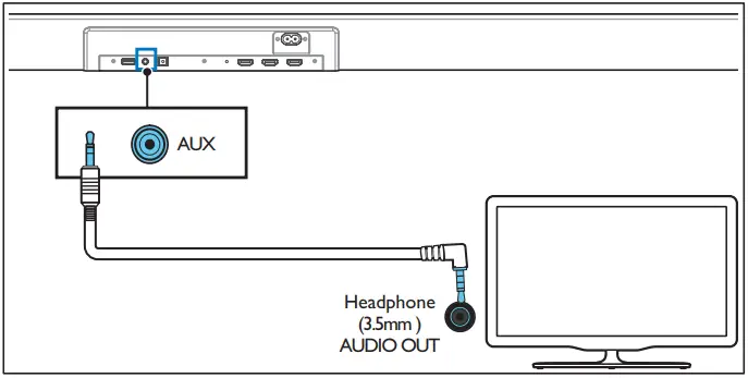 Подключение вокс x96q к телевизору philips Руководство пользователя звуковой панели PHILIPS TAB8405 серии 8000