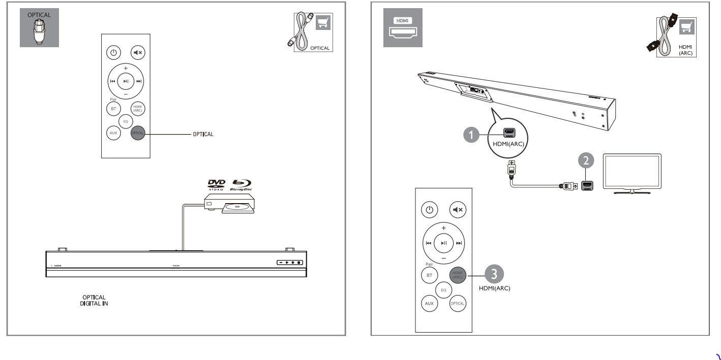 PHILIPS TAB8507B-10 Soundbar Instruction Manual