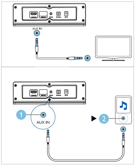 Подключение вокс x96q к телевизору philips PHILIPS TAB5105 Soundbar Speaker серии 5000 Руководство пользователя