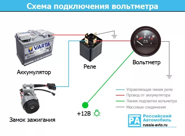 Подключение вольтметра ваз Бортовой вольтметр - Opel Vectra A, 1,6 л, 1992 года электроника DRIVE2