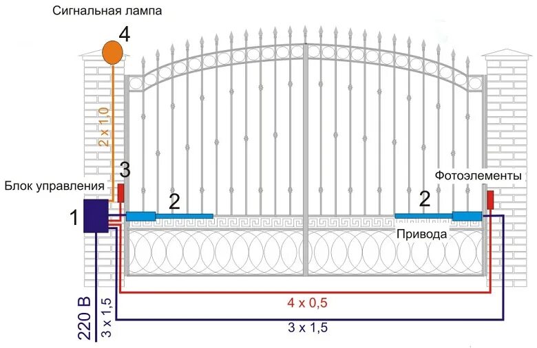 Подключение ворот к умному дому Автоматические распашные ворота в Удомле. Заказать недорого распашные ворота с а