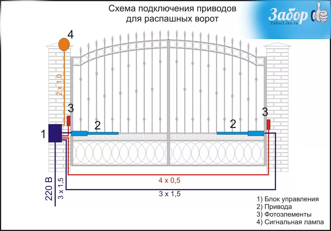 Подключение ворот с электроприводом в частном доме Распашные автоматические ворота схема