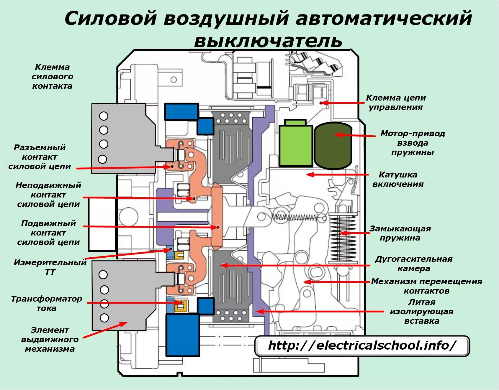 Подключение воздушного выключателя Какие бывают виды и типы автоматических выключателей в электрических сетях