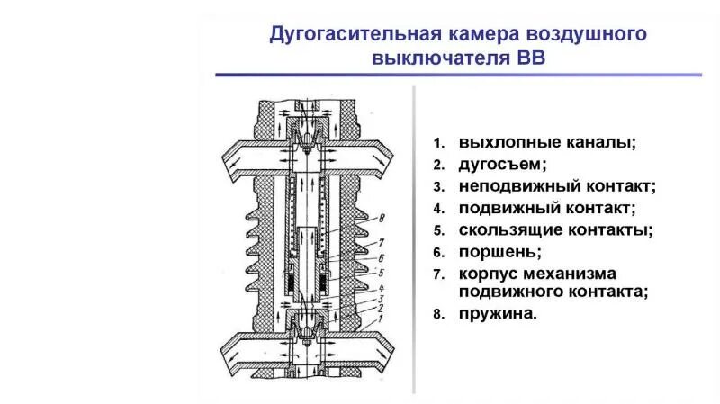 Подключение воздушного выключателя ВЫКЛЮЧАТЕЛИ 35 кВ и выше