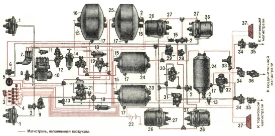 Подключение воздушной системы камаз 53229 Тормозная система с гидравлическим приводом, Тормозная система с пневматическим 