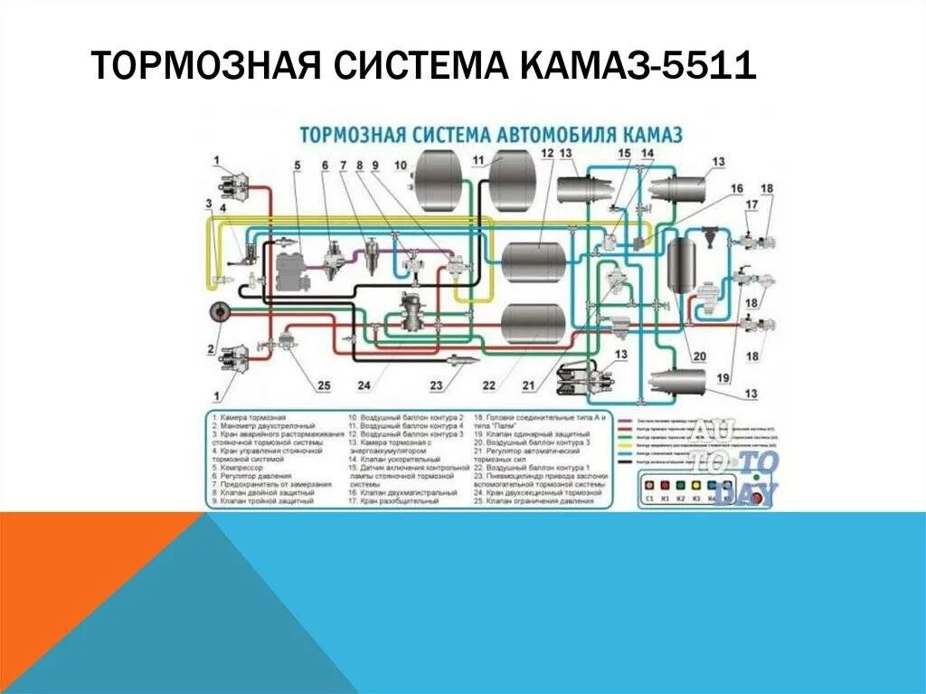 Подключение воздушной системы камаз 53229 Схему тормозной системы камаз