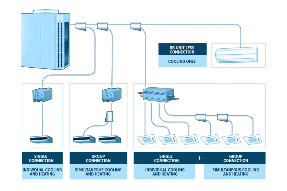 Подключение vrf системы What Is VRF in HVAC? Air conditioning system design, Hvac system, Hvac