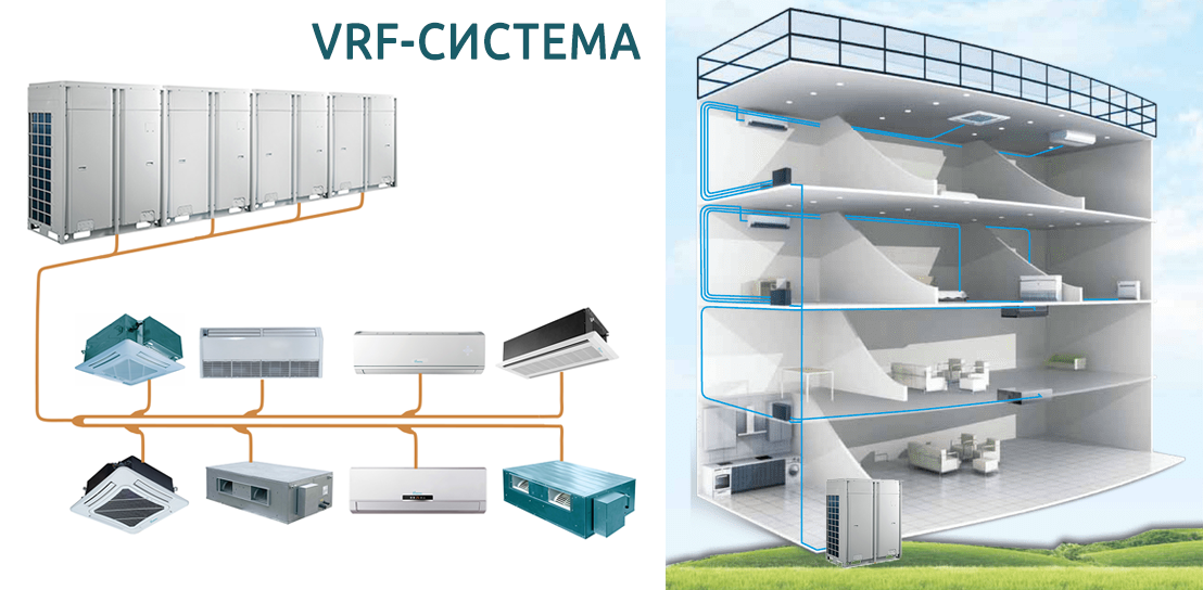 Подключение vrf системы VRF-системы: купить в Красноярске - "ЭВИКС"