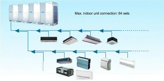 Подключение vrf системы V5 X Воздуховод Системы Кондиционирования - Buy Высокого Статического Давления Т