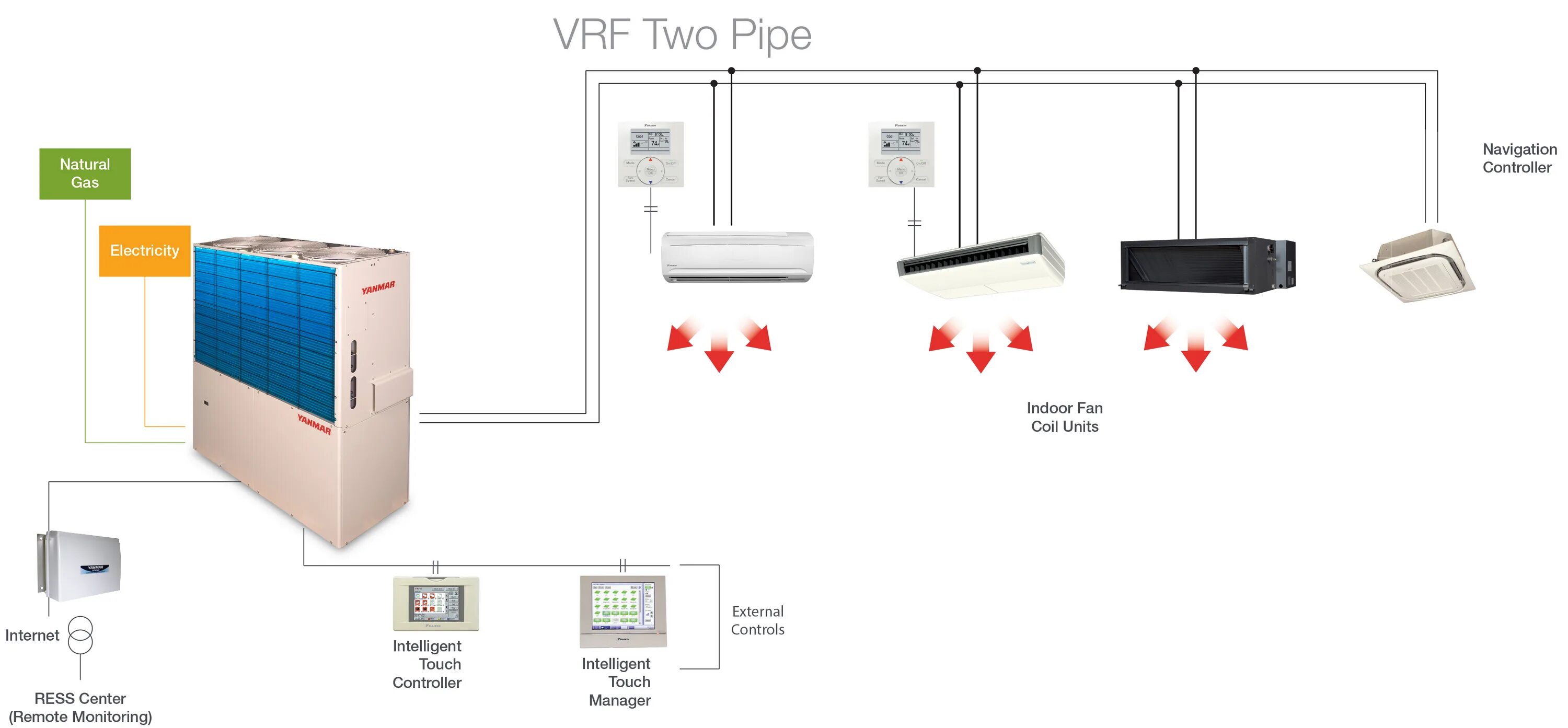 Подключение vrf системы VRF Heating and Cooling Highland West Energy