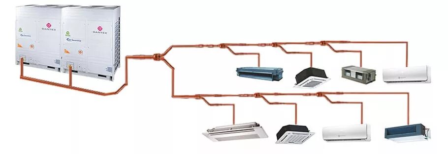 Подключение vrf системы VRF-системы MVS DiPro-SC. Что это такое? Из чего состоит? На чём работает? Чем л