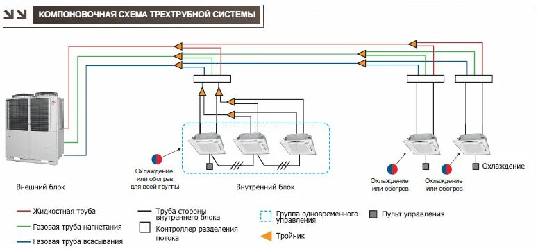 Подключение vrf системы Наружный блок VRF системы MITSUBISHI HEAVY FDC335KXRE6 купить в Москве, цены инт