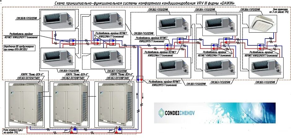 Подключение vrf системы Кондиционирования VRV - VRF системами в Подольске