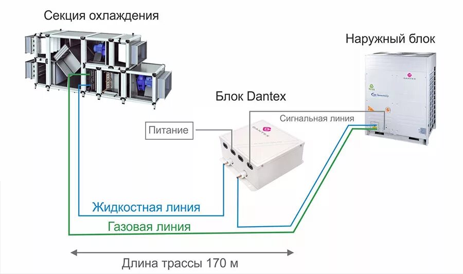 Подключение vrf системы Новые комплекты DANTEX для подключения наружных блоков VRF для приточных установ