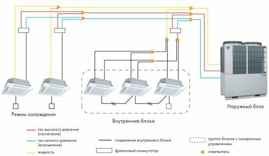 Подключение vrf системы Монтаж систем в врв 6 внутренних блоков 1 наружной на 16 квт в Москве: 110 масте