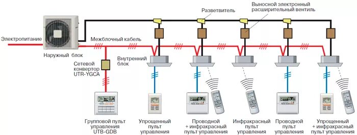 Подключение vrf системы Монтаж мультизональной VRV системы