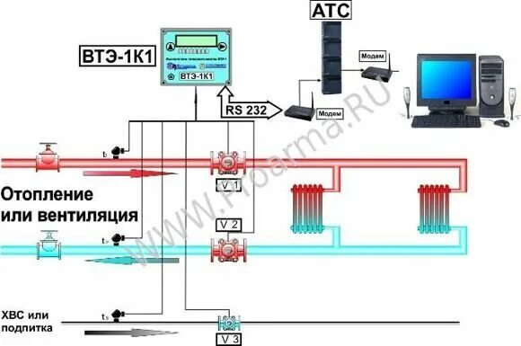 Подключение втэ 1 Тепловычислители ВТЭ-1 (Тепловодомер)