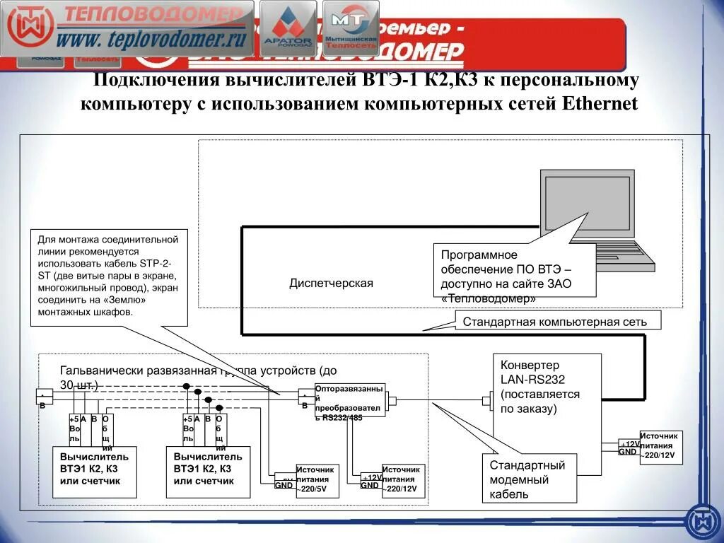 Подключение втэ 1 Вычислитель втэ