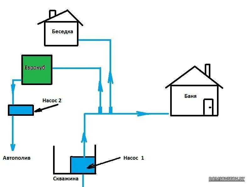 Подключение второго дома на участке к газу Схема подключения дом 2 - Схемы 2