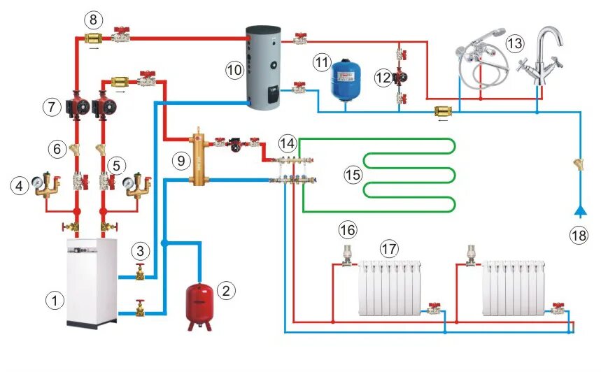 Подключение второго контура отопления Обвязка двухконтурного газового котла - приборы, входящие в состав контура, и их