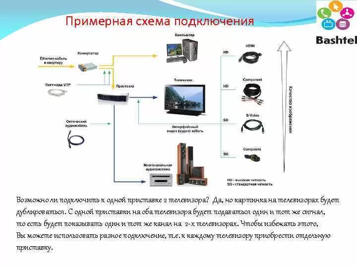 Подключение второго телевизора к ростелеком Как подключить 2 телевизора к одной тв приставке