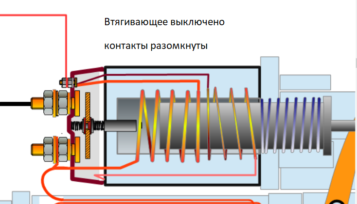 Подключение втягивающего реле к стартеру Что делает втягивающее реле - Схемы стартеров - Стартеры - Каталог статей - Ремо