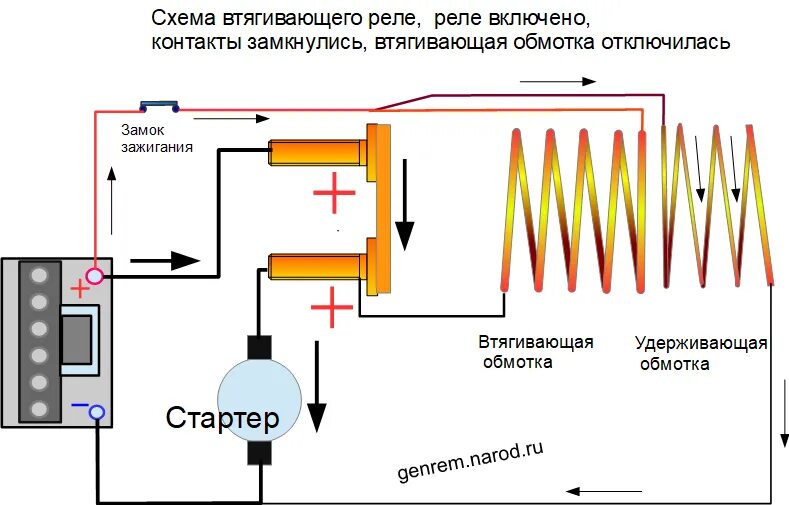 Подключение втягивающего реле к стартеру Схема втягивающего реле, две обмотки - Схемы стартеров - Стартеры - Каталог стат