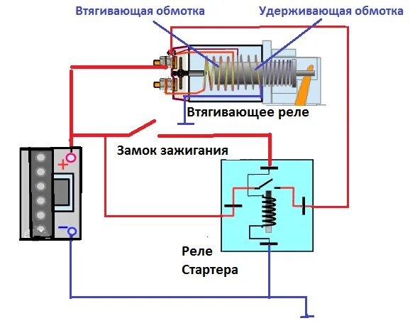 Подключение втягивающего реле к стартеру Как проверить втягивающее реле стартера