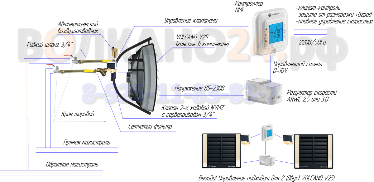 Подключение вулкана к системе Как подключить VOLCANO V25 тепловентилятор к магистрали отопления
