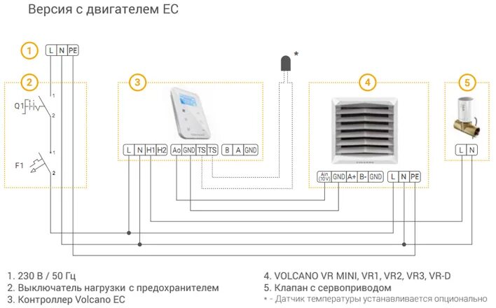 Подключение вулкана к системе отопления с регулятором Тепловентилятор водяной Vts Volcano VR MINI (EC-двигатель) купить за 10986 грн н