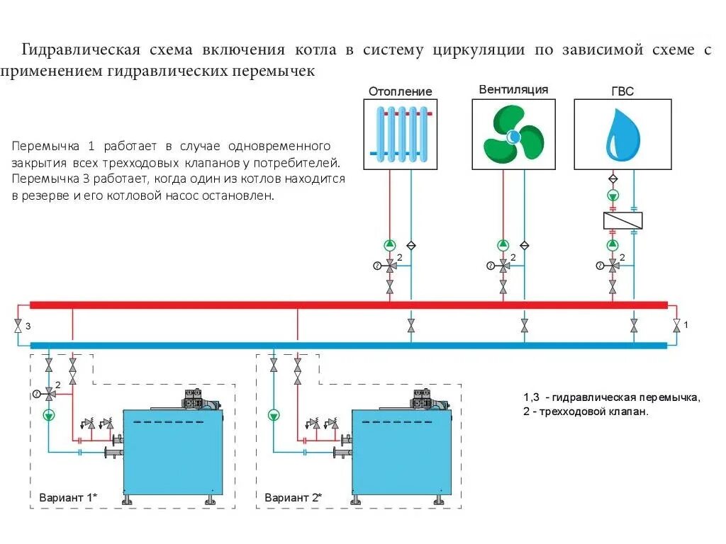 Подключение вулкана к системе отопления схема Купить газовый котел Rossen RSA 100 - цена в Саратове и Саратовской области