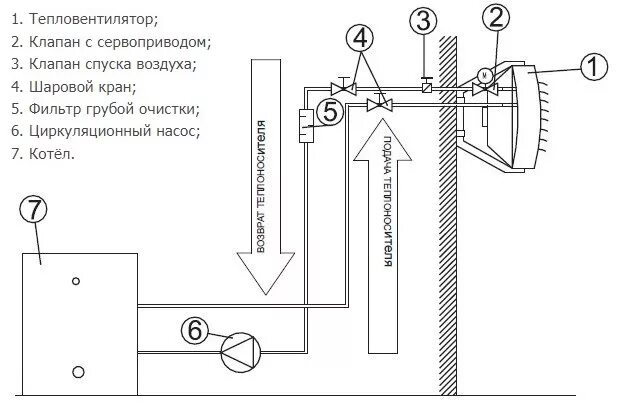 Подключение вулкана к системе отопления схема Volcano VR2 EC водяной тепловентилятор - купить недорого, хорошие цены на все то