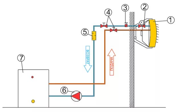 Подключение вулкана к системе отопления схема Воздушно-отопительные агрегаты - ТеплоХолодСнаб