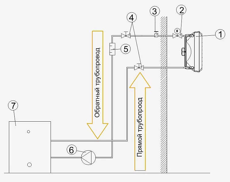 Подключение вулкана к системе отопления схема Размещение и монтаж тепловентиляторов VOLCANO