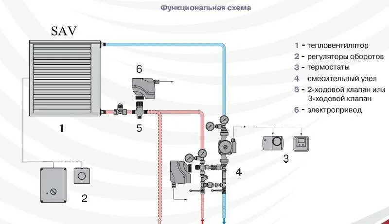 Подключение вулкана к системе отопления схема Водяные тепловентиляторы, преимущества и недостатки