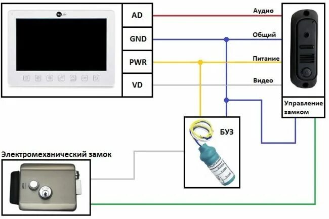 Подключение вуз к электромеханическому замку Этапы установки и подключения домофона с электромагнитным замком: инструкция с п
