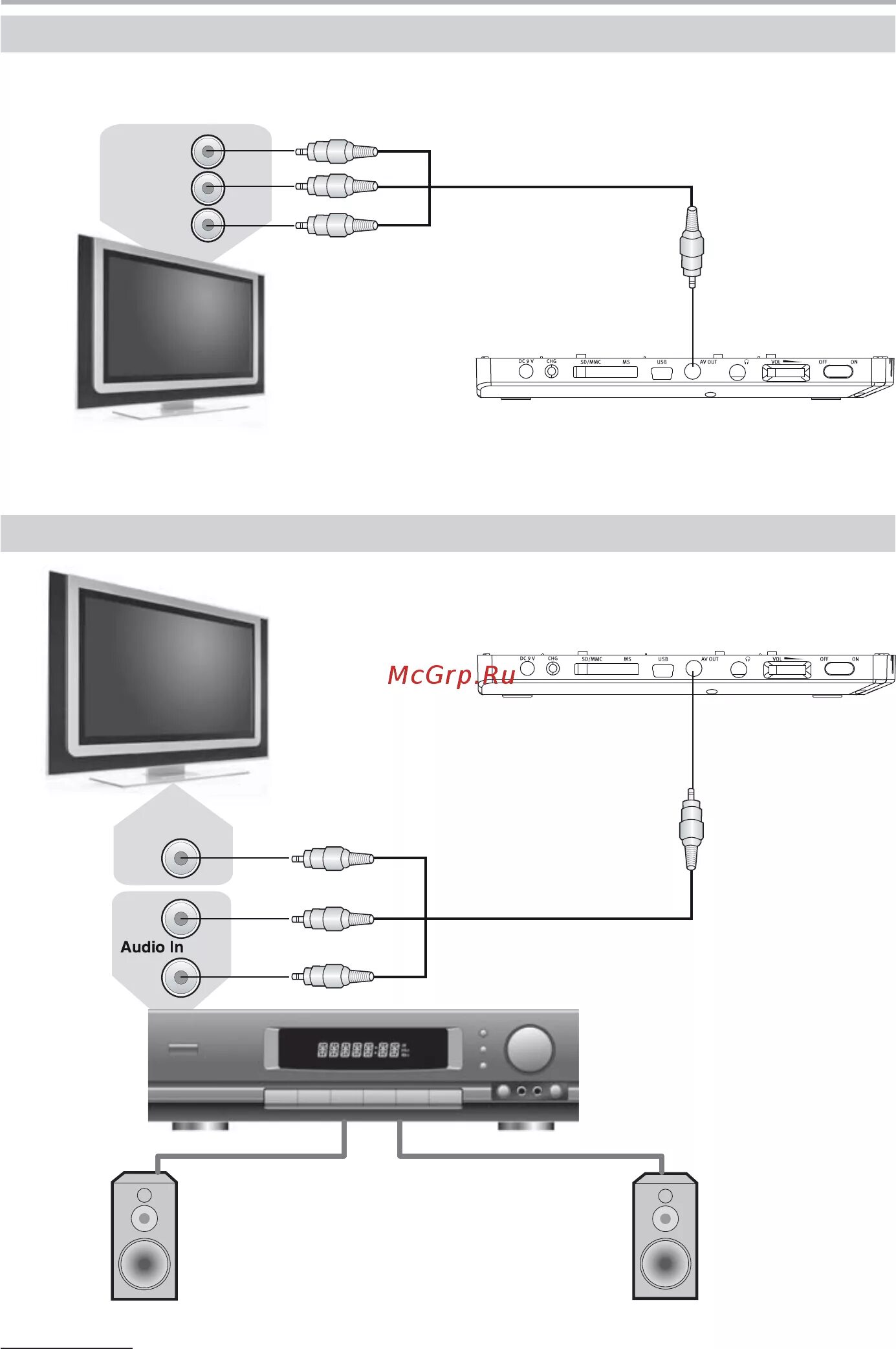 Подключение ввк к телевизору BBK DL8513TI 12/36 Подключение