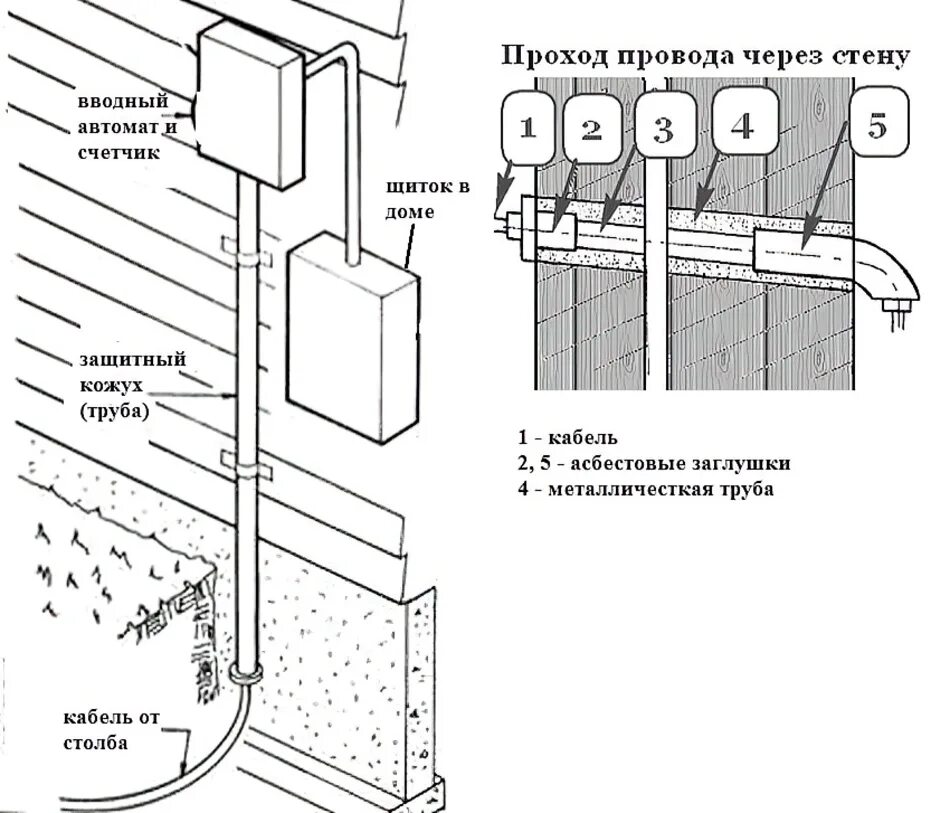 Подключение ввода электричества в дом Как провести электричество на участок