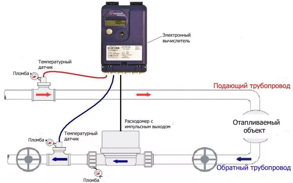 Подключение вычислителя втэ 2 к расходомеру схема Самостоятельная установка счетчиков тепла в доме