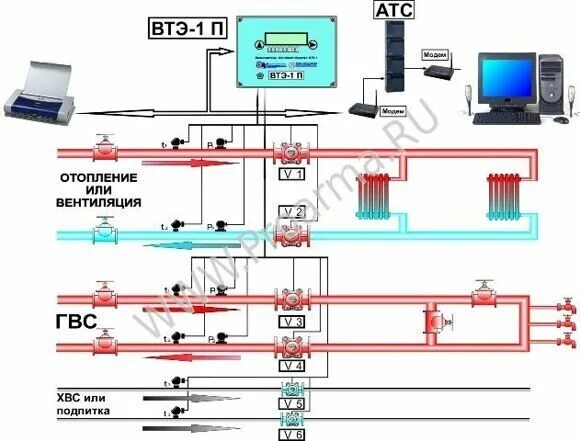 Подключение вычислителя втэ 2 к расходомеру схема Тепловычислители ВТЭ-1 (Тепловодомер)