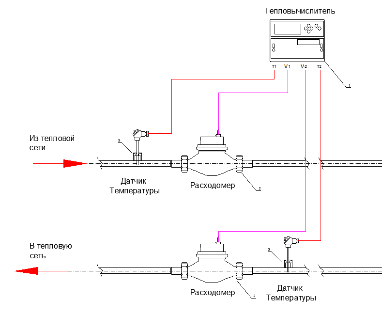 Подключение вычислителя втэ 2 к расходомеру схема Выбираем теплосчетчик на частный дом, коттедж