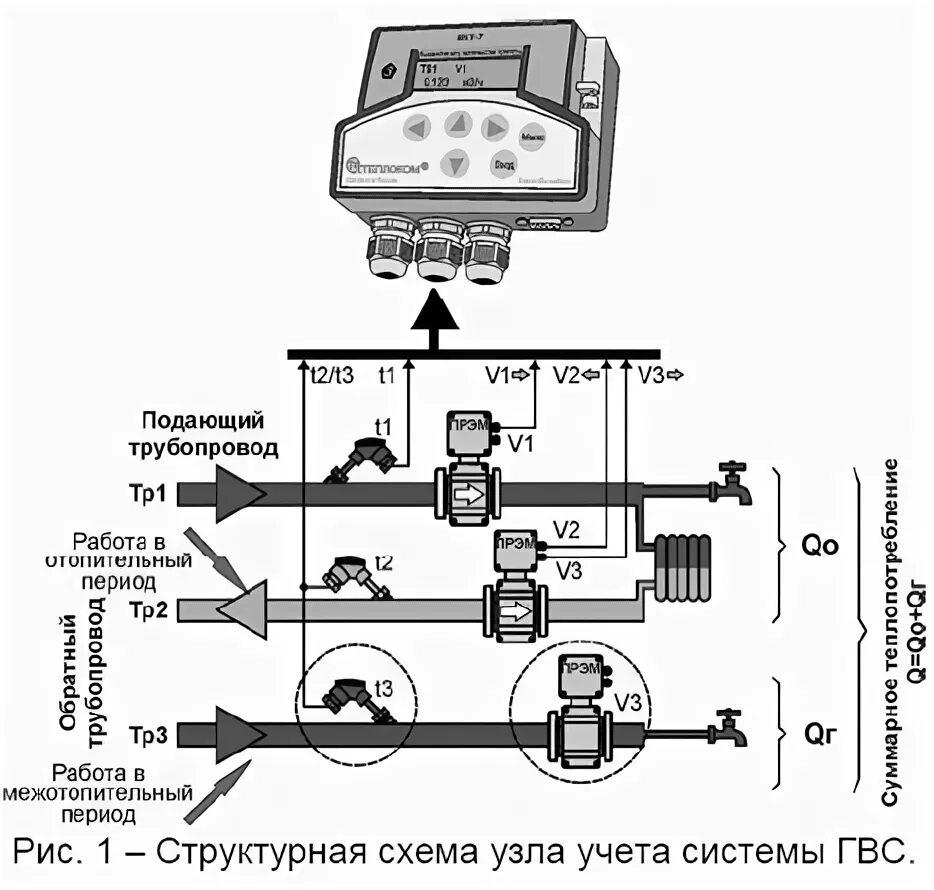 Подключение вычислителя втэ 2 к расходомеру схема Вкт 7 типовой проект