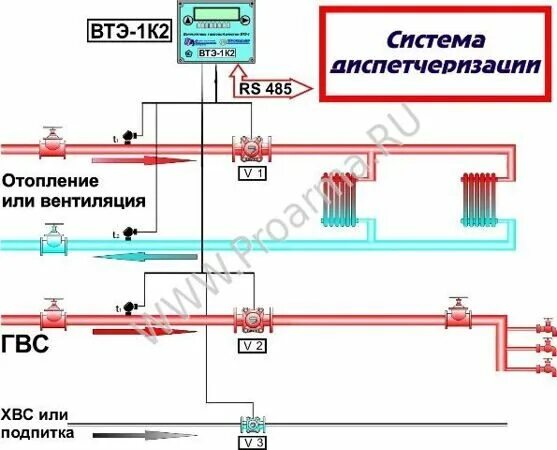 Подключение вычислителя втэ 2 к расходомеру схема Тепловычислители ВТЭ-1 (Тепловодомер)