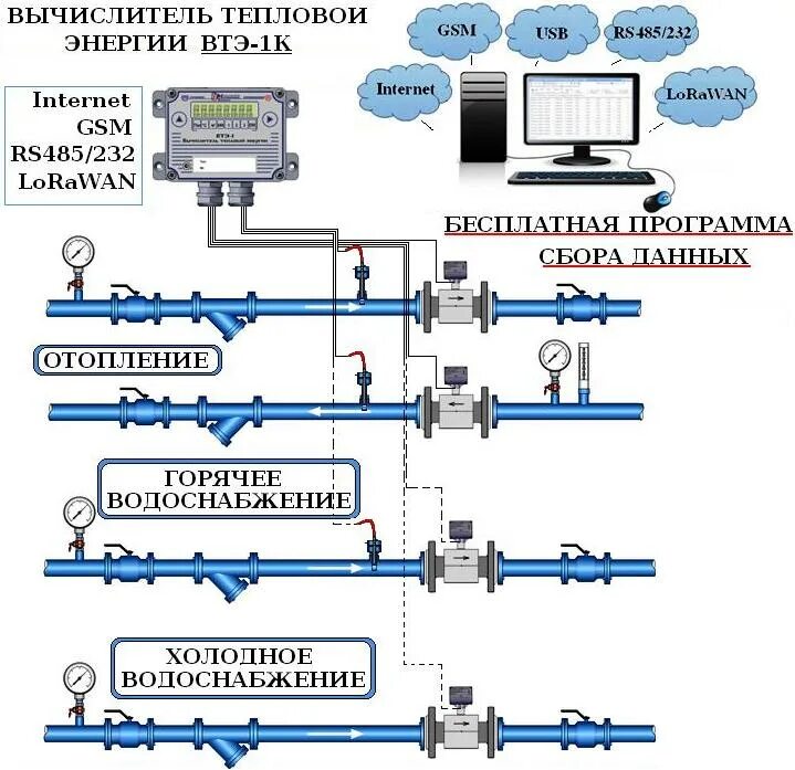Подключение вычислителя втэ 2 к расходомеру схема Принципиальные схемы - ВОДОМЕР