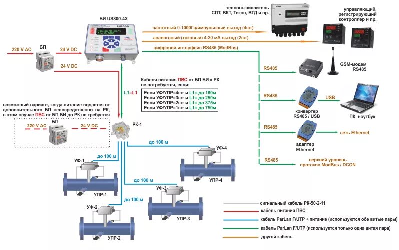 Подключение вычислителя втэ 2 к расходомеру схема Расходомер US-800 исполнение 4х