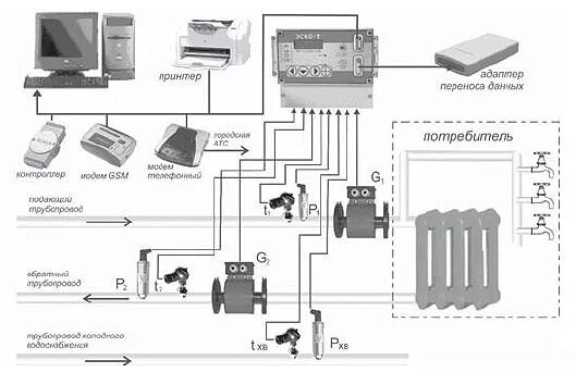 Подключение вычислителя втэ 2 к расходомеру схема Теплосчетчик ЭСКО-Т